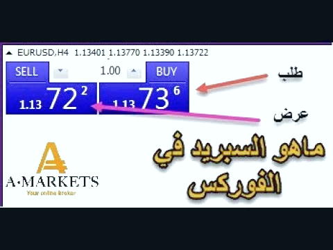 بهترین راه برای خرید دوج کوین در ایران